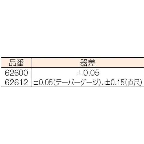 シンワ テーパーゲージ直尺付｜62612｜ゲージ｜切削工具の専門通販
