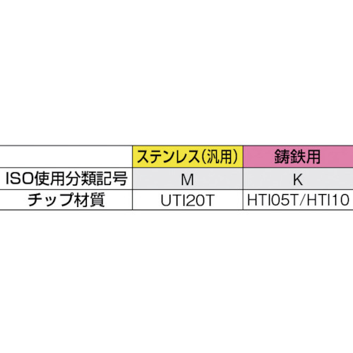 三菱　ろう付け工具突切りバイト　４３形　鋳鉄材種　ＨＴＩ１０