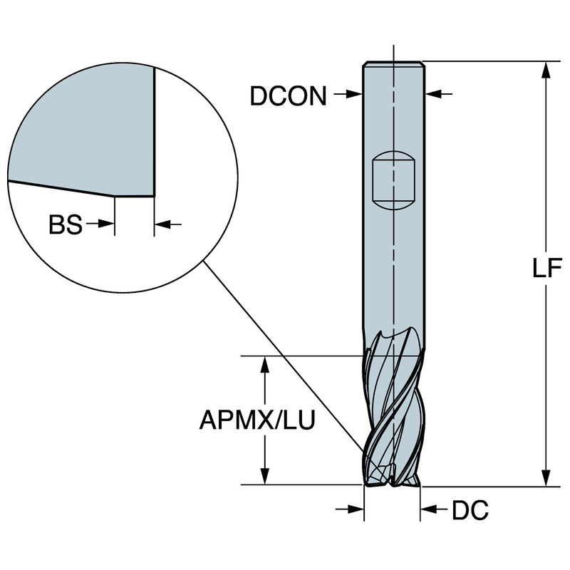 サンドビック・コロマント CoroMill? Dura 一般加工用超硬エンドミル