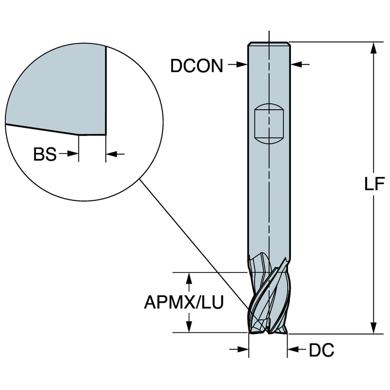 サンドビック・コロマント CoroMill? Dura 一般加工用超硬エンドミル