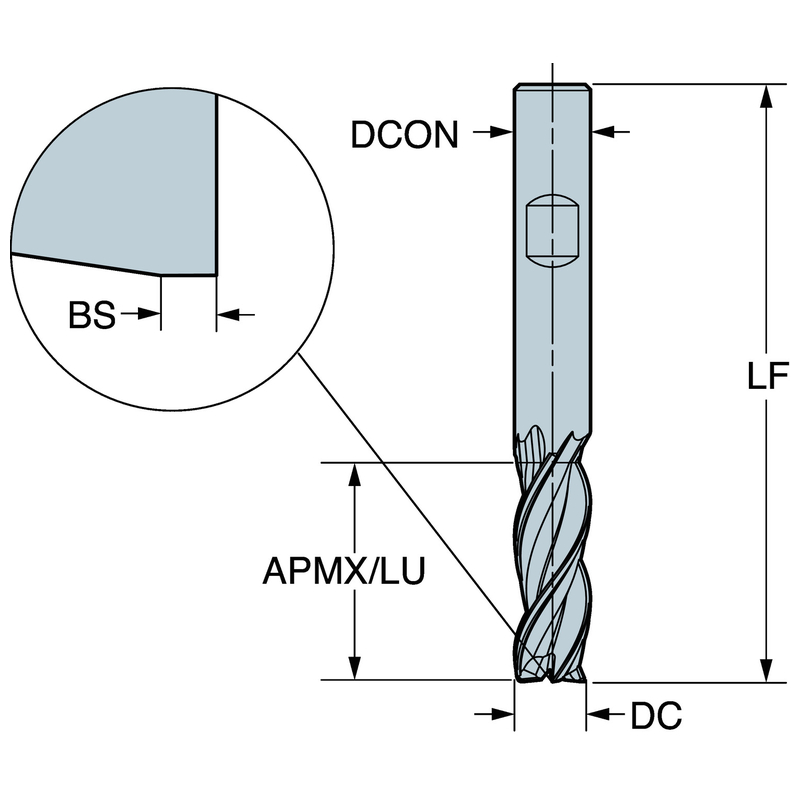 サンドビック・コロマント CoroMill? Dura 一般加工用超硬エンドミル