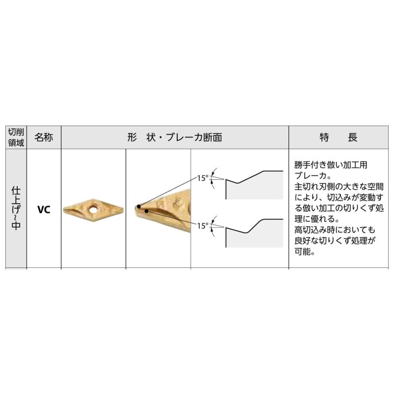 京セラ　旋削用チップ　サーメット　ＴＮ６１０