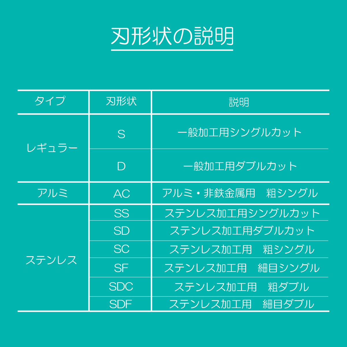 メタルリムーバル マスターバー / 円筒型 / ステンレス用 / シングルカット / 底刃付き