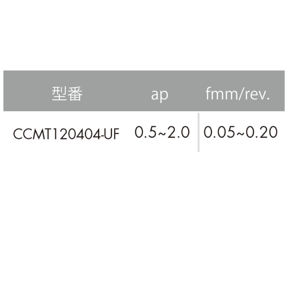 【お試し用】ISO旋削インサート 80°ひし形/7°ポジティブ