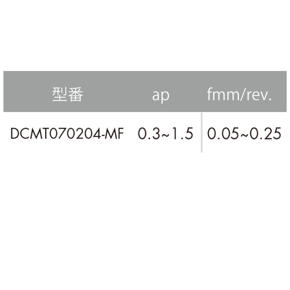 【お試し用】ISO旋削インサート 55°ひし形/7°ポジティブ