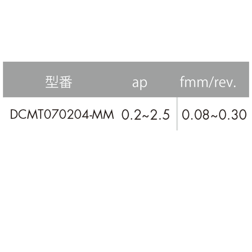 【お試し用】ISO旋削インサート 55°ひし形/7°ポジティブ