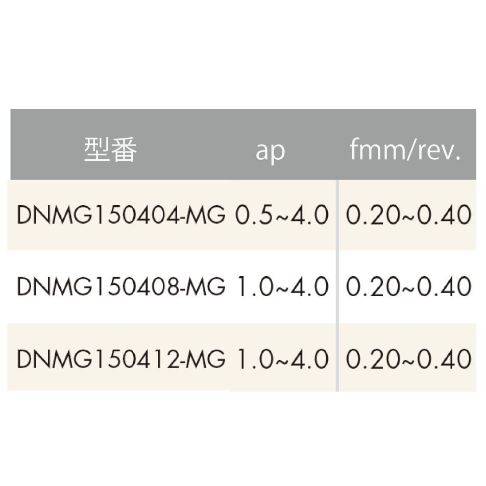 【お試し用】ISO旋削インサート 55° ひし形/ネガティブ