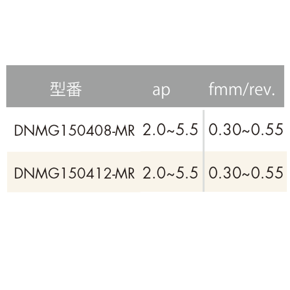 【お試し用】ISO旋削インサート 55° ひし形/ネガティブ:MRブレーカー説明