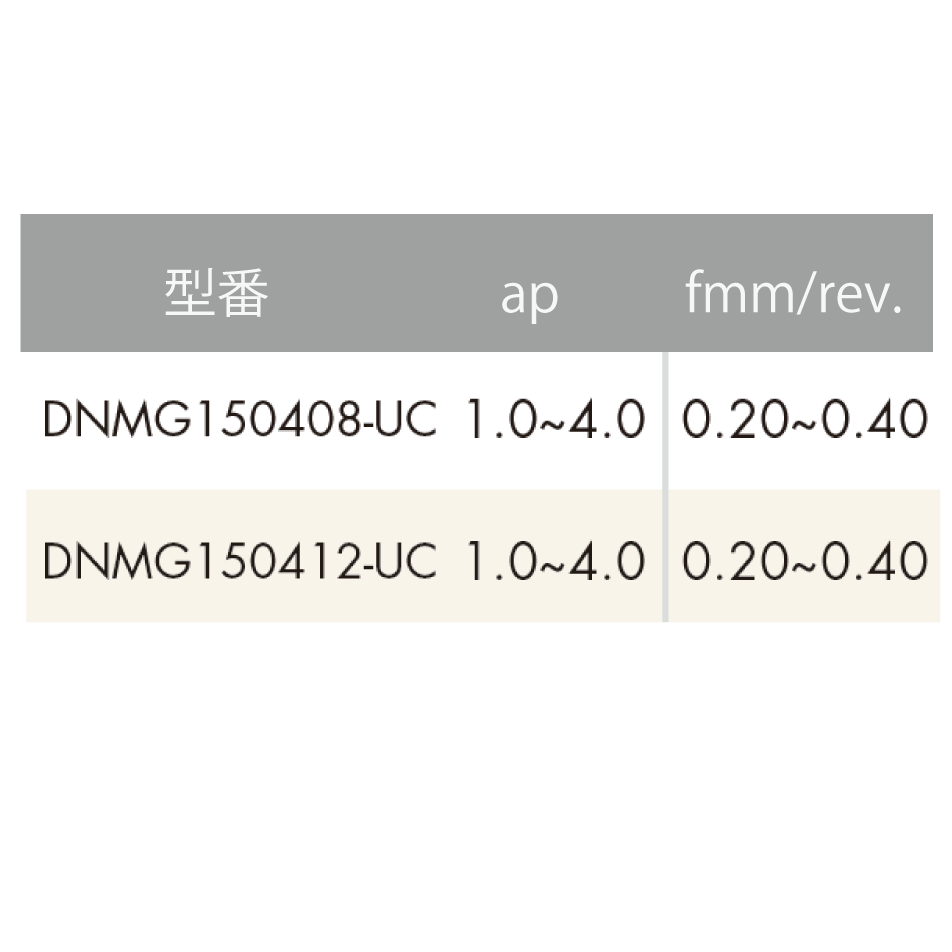 【お試し用】ISO旋削インサート 55° ひし形/ネガティブ