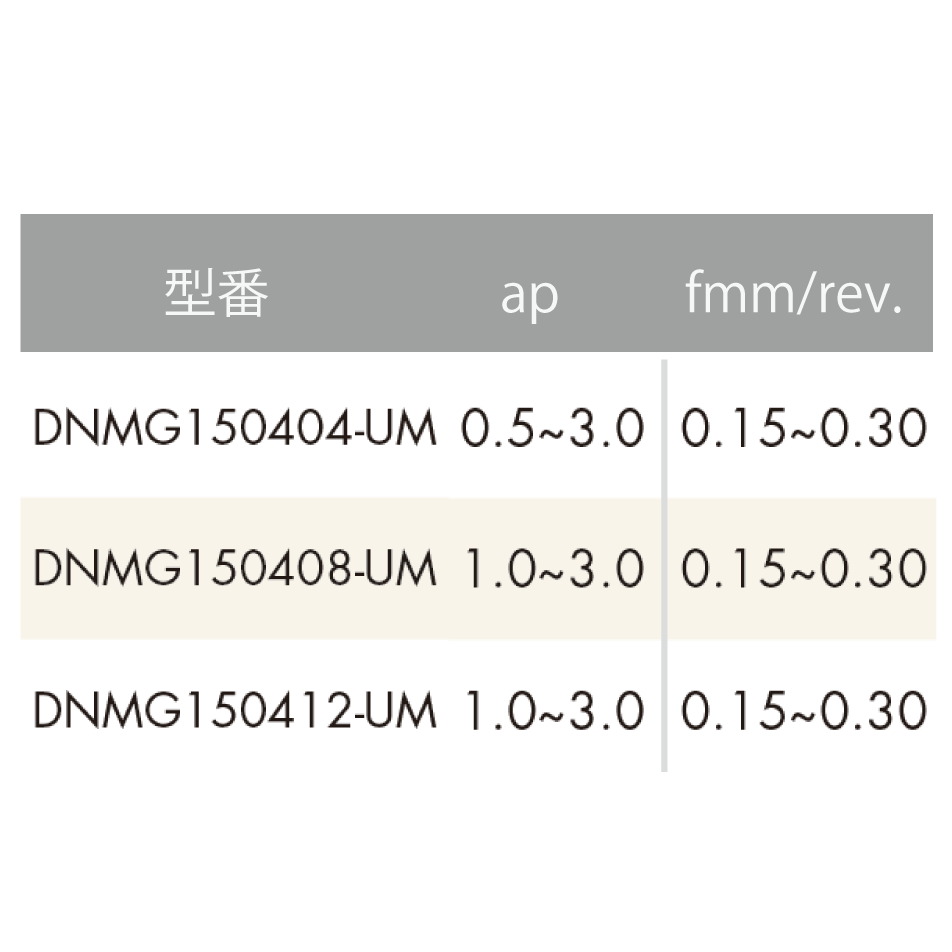 ISO旋削インサート 55°ひし形/ネガティブ