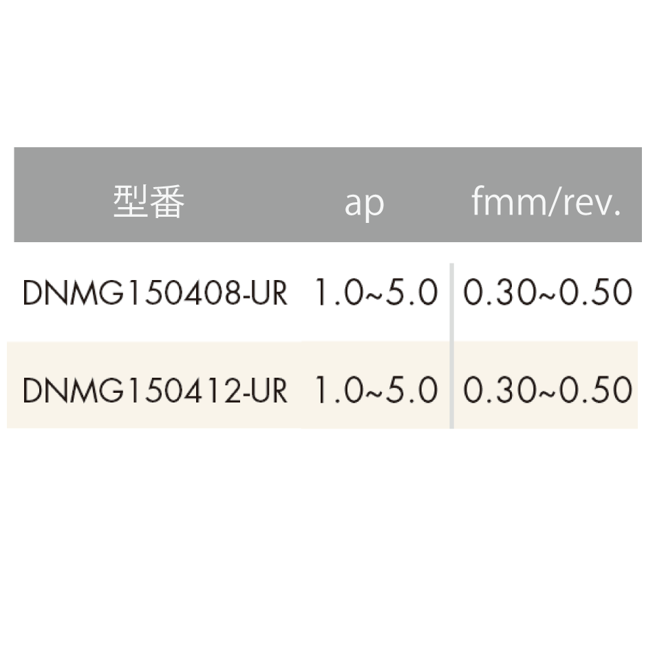 ISO旋削インサート 55°ひし形/ネガティブ:URブレーカー説明