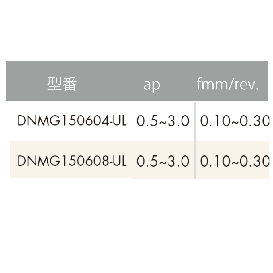 ISO旋削インサート 55°ひし形/ネガティブ