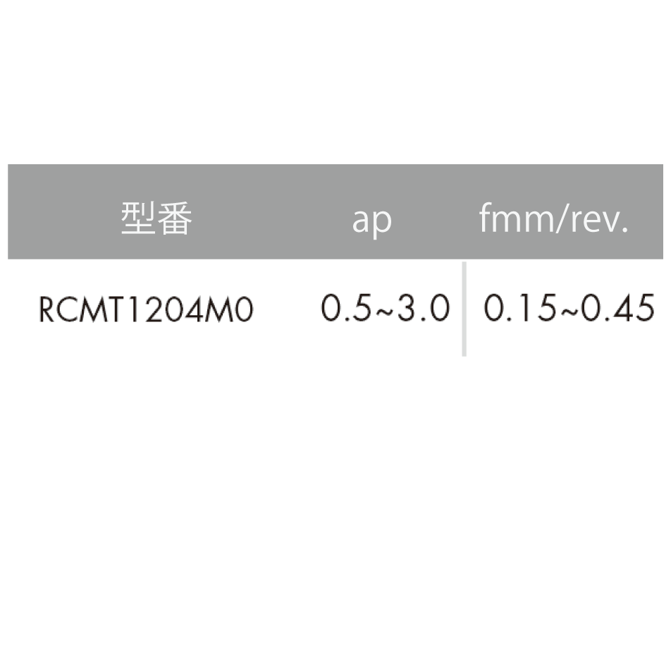 【お試し用】ISO旋削インサート 7°円形/ポジティブ