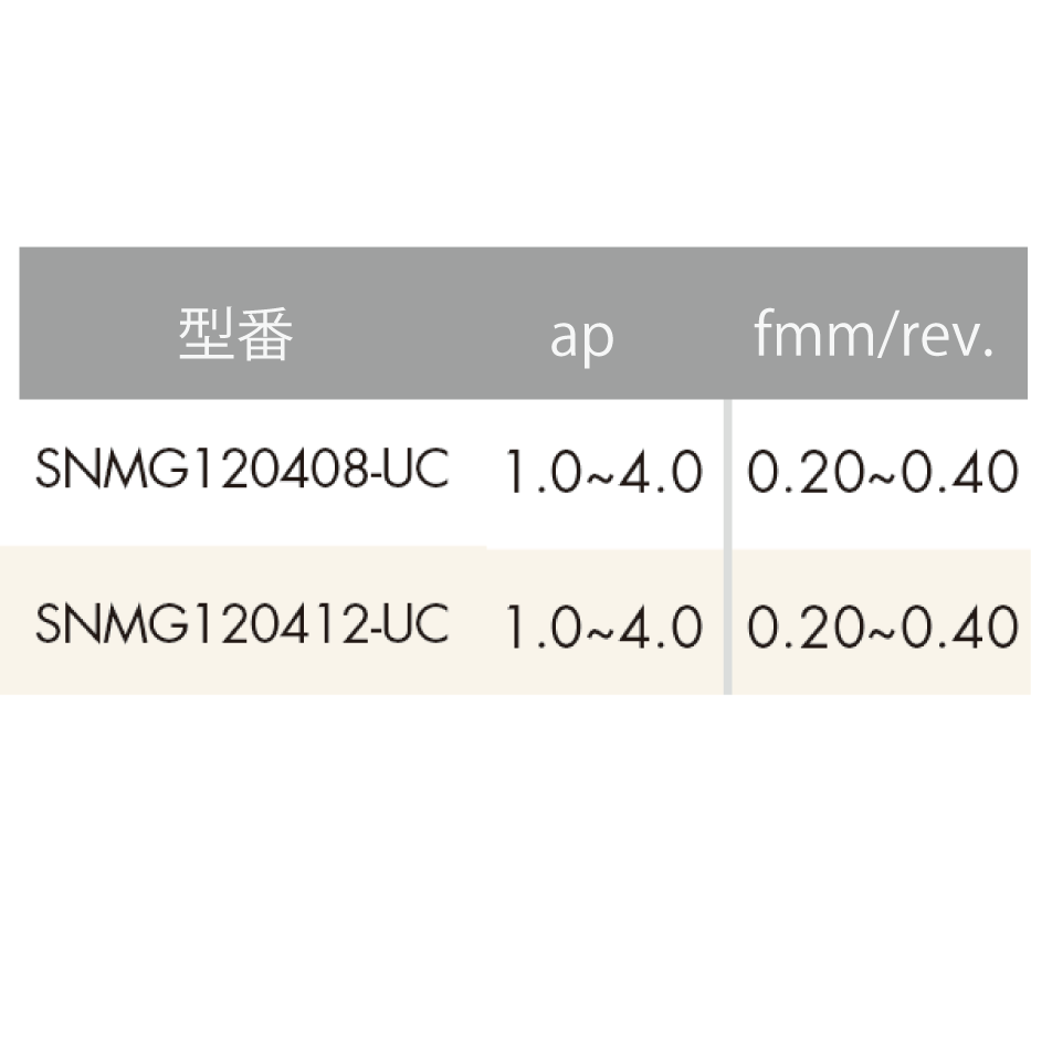 ISO旋削インサート 正方形/ネガティブ