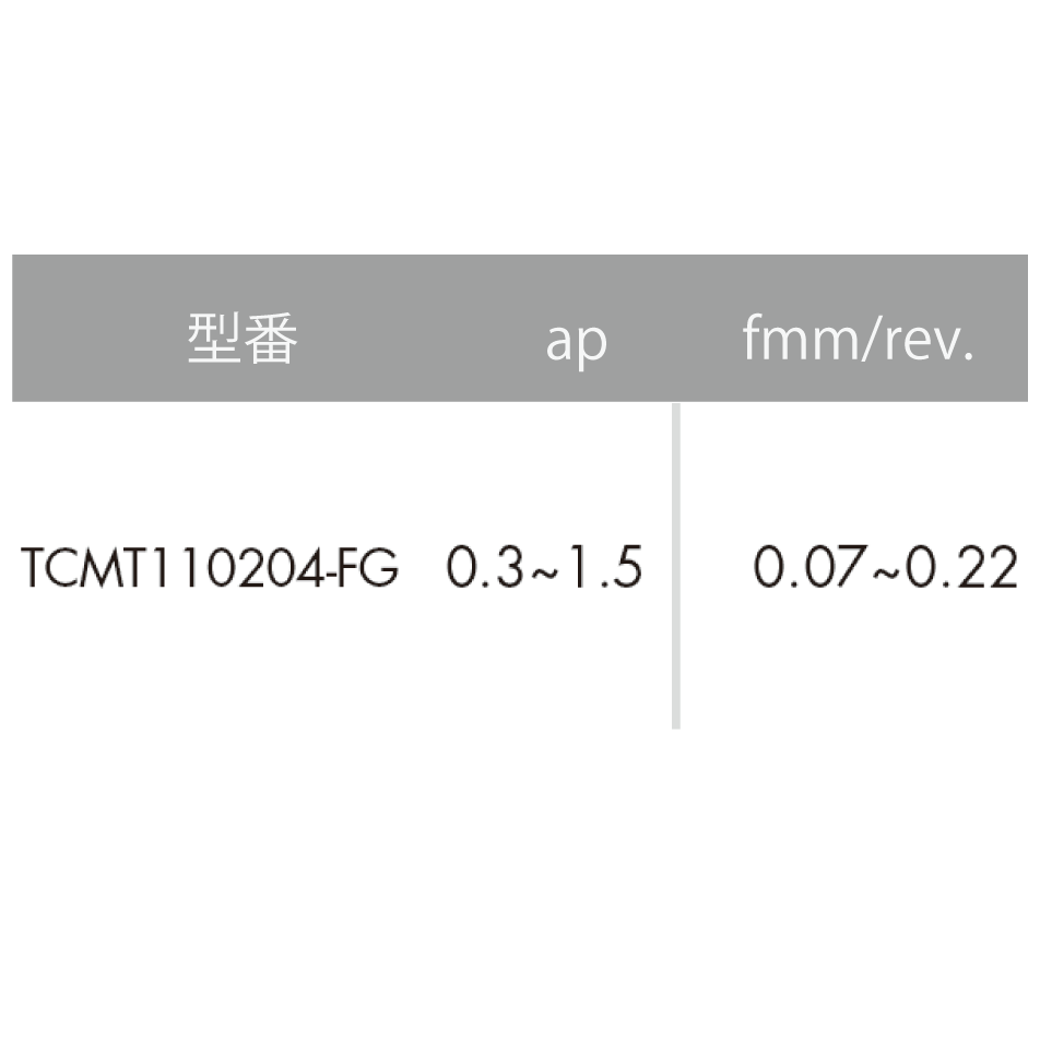 【お試し用】ISO旋削インサート 60°三角形/7°ポジティブ - サーメット