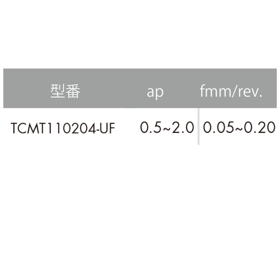 【お試し用】ISO旋削インサート 60°三角形/7°ポジティブ