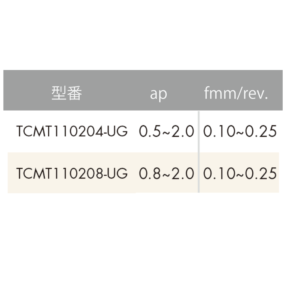 ISO旋削インサート 60°三角形/7°ポジティブ:UGブレーカー説明