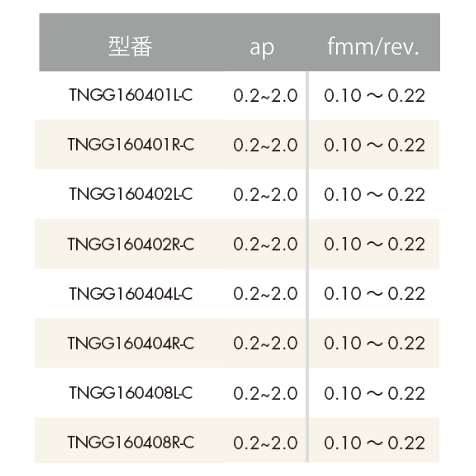 【お試し用】ISO旋削インサート 60°三角形/ネガティブ - サーメット