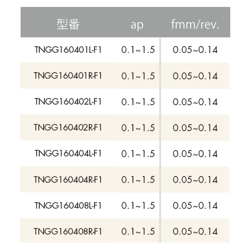 【お試し用】ISO旋削インサート 60°三角形/ネガティブ - サーメット