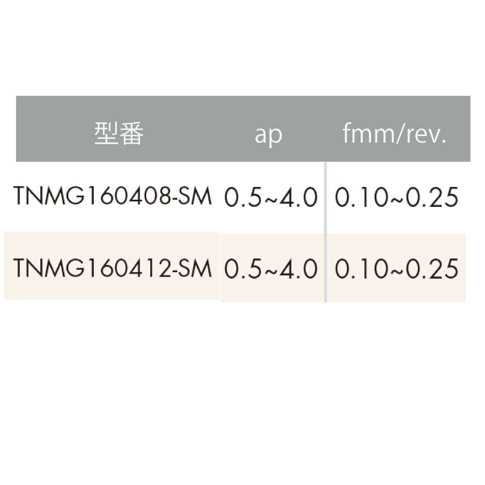 【お試し用】ISO旋削インサート 60°三角形/ネガティブ