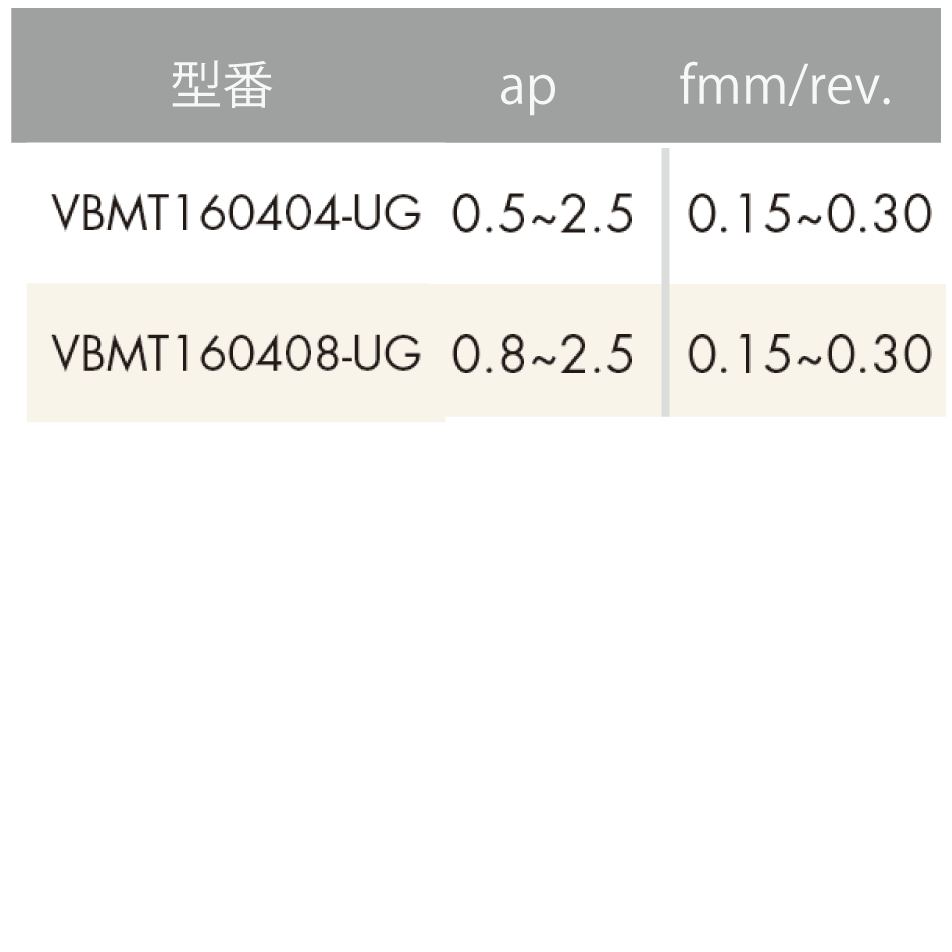 ISO旋削インサート 35°ひし形/5°ポジティブ