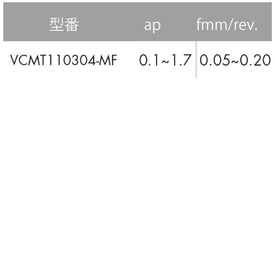 【お試し用】ISO旋削インサート 35°ひし形/7°ポジティブ