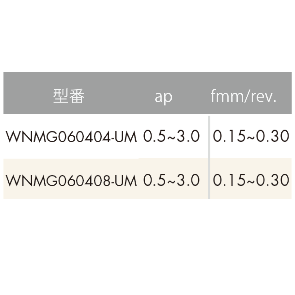 【お試し用】ISO旋削インサート 80°六角形/ネガティブ