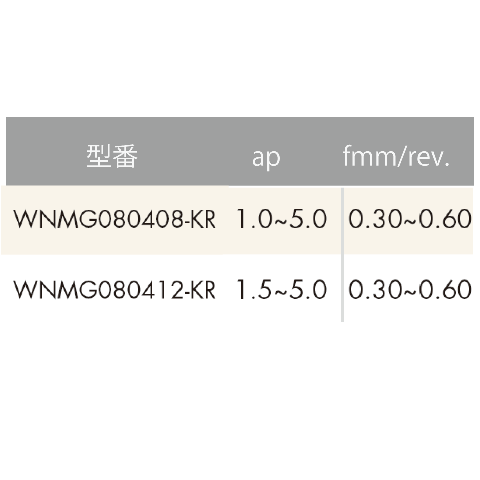 【お試し用】ISO旋削インサート 80°六角形/ネガティブ