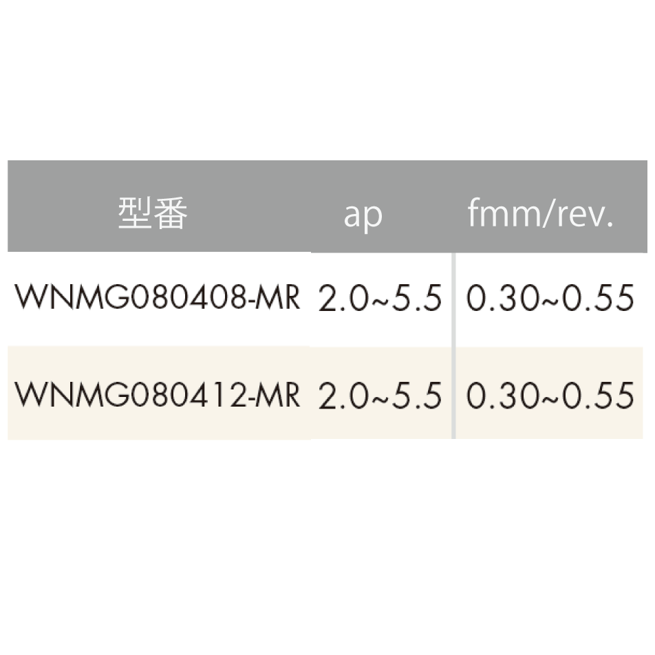 【お試し用】ISO旋削インサート 80°六角形/ネガティブ:MRブレーカー説明