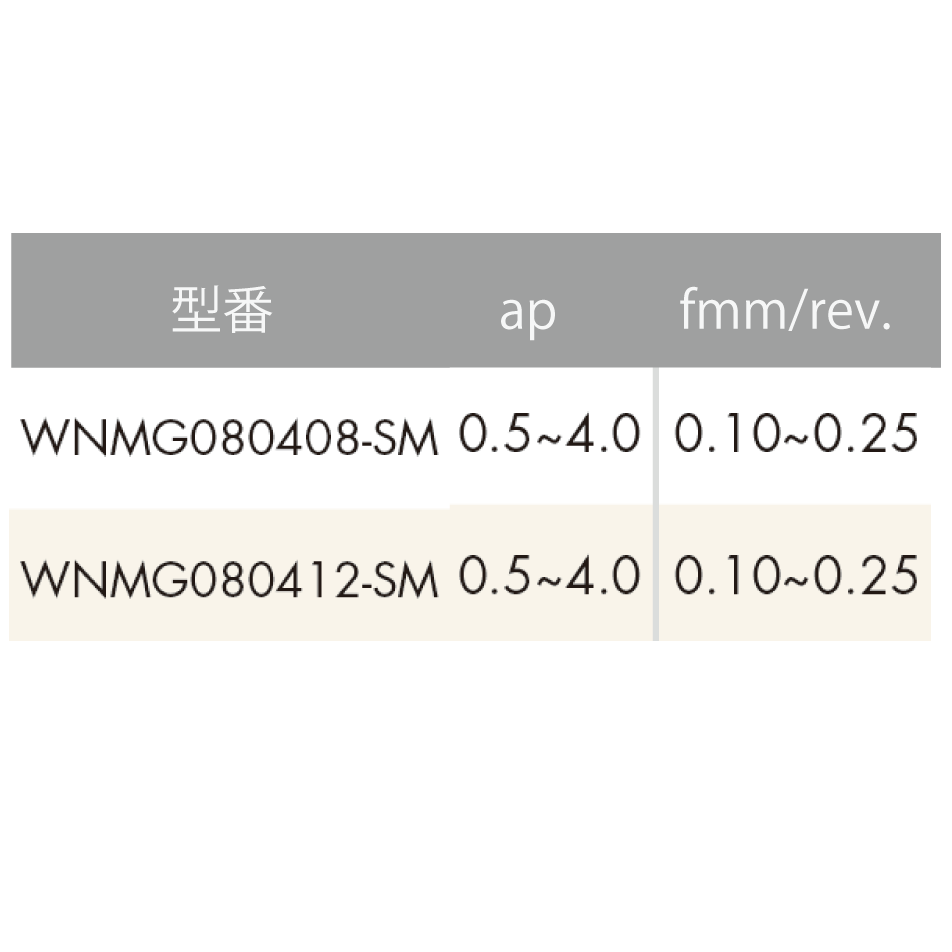 【お試し用】ISO旋削インサート 80°六角形/ネガティブ