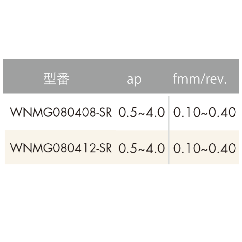 【お試し用】ISO旋削インサート 80°六角形/ネガティブ