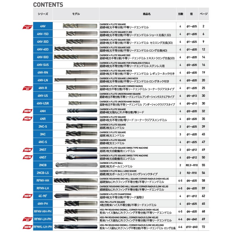 New Century / 4枚刃 / 超硬防振エンドミル / ロング刃長(4D) / 不等分割 / 不等リード / ニューセンチュリー