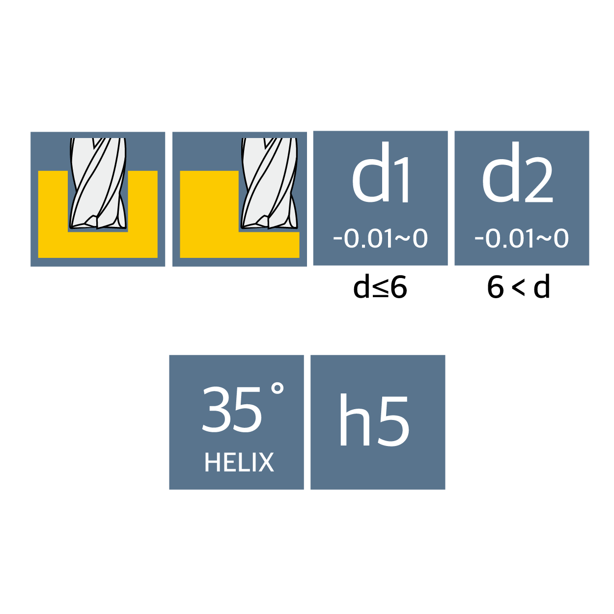 NANOLOY 汎用4枚刃スクエアエンドミル/刃径φ2.0/刃長6.0/シャンク径φ6/全長100