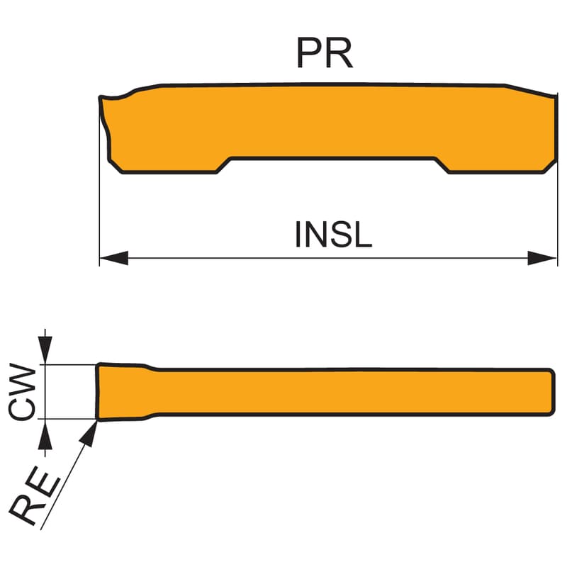 Pramet 旋削用インサート - 突っ切りと溝入れ