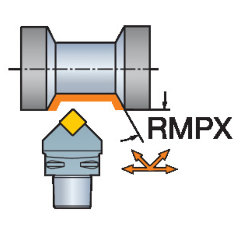 サンドビック・コロマント T-Max P　旋削加工用カッティングユニット