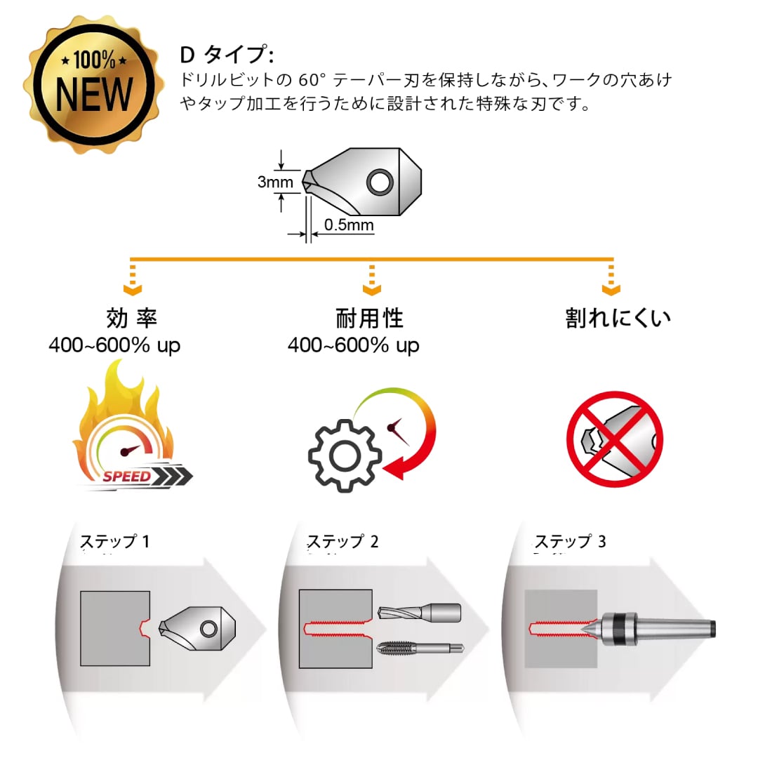 UFO スローアウェイ式センタードリル インサート -60° / 鋼・鋳鉄・ステンレス用 / コーティング超硬