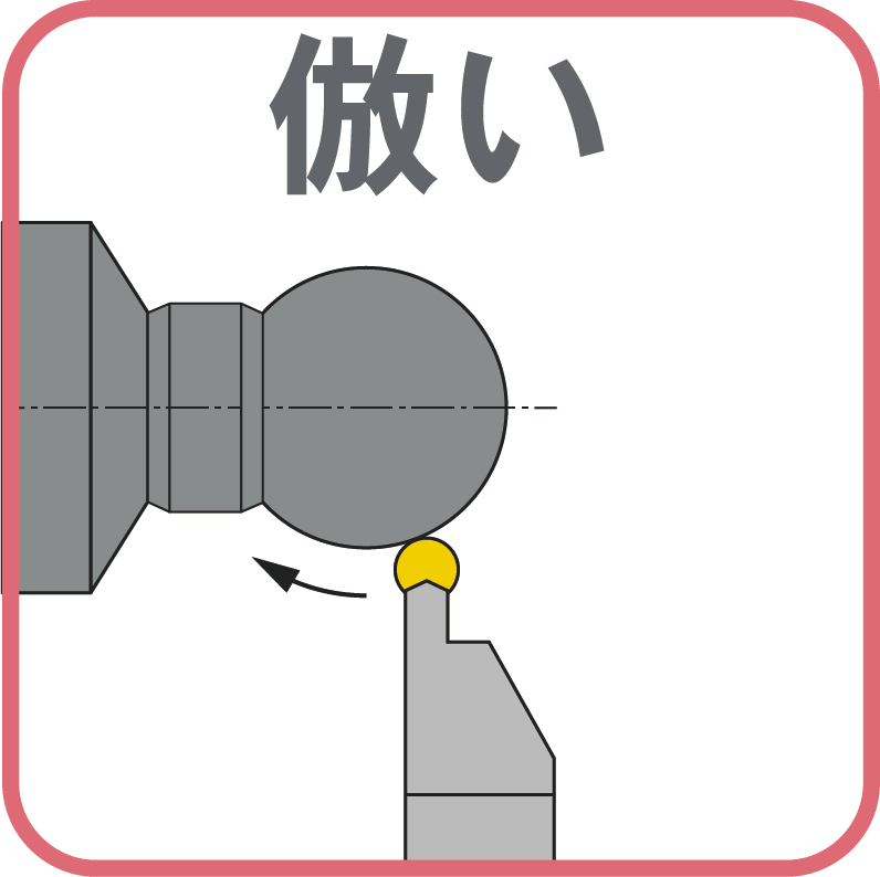 溝入れ/旋削加工用ホルダ(SDHR 211 2020 3): 旋削さくさくEC｜切削工具の専門通販サイト｜さくさく株式会社は各種切削工具の通信