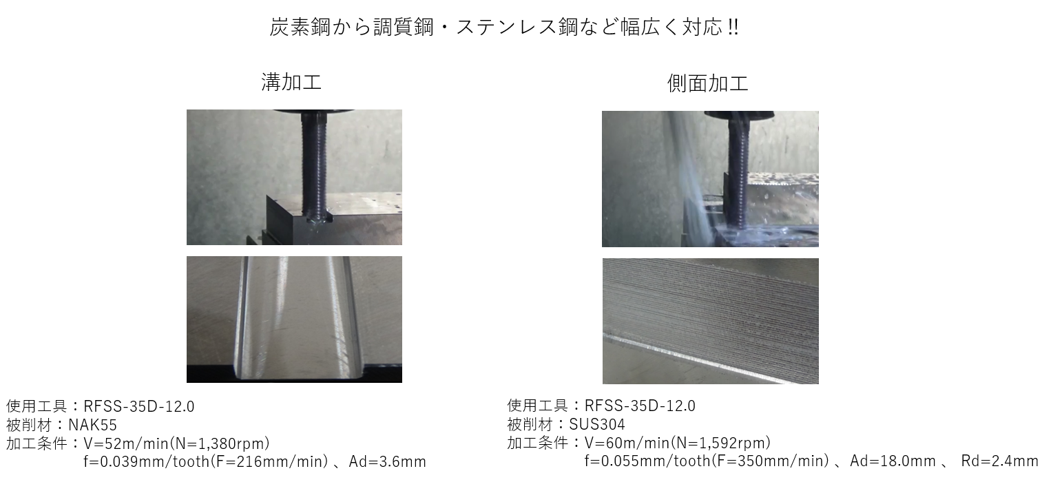 汎用超硬ラフィングエンドミル3.5D刃長 RFSS-35D｜切削工具の専門通販