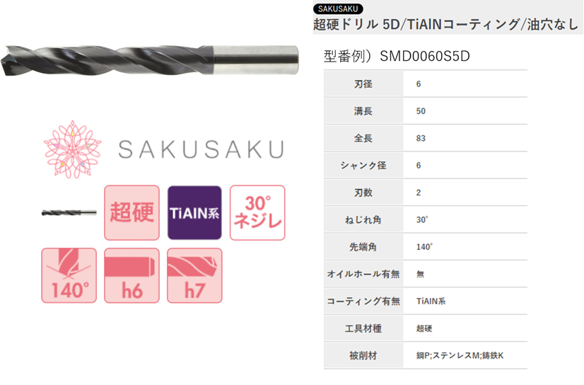 ジーネット 5D超硬ドリル オイルホール DRSOH5D-071 ジーネット GIGA ギガ・セレクション 超硬ドリル 5D オイルホール付